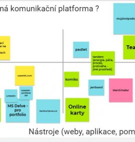 klub-karierovych-poradcu-kveten/Jamboard.JPG