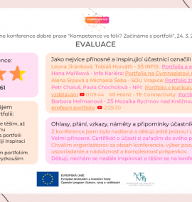 konference-portfolia-zaznam/Portfolia_konference_evaluace.png