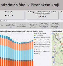 na-nasem-webu-nove-nabizime-vlastni-aktualizovana-data-zustavejt/PowerBI.JPG