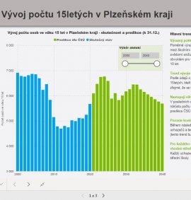 nova-data-na-nasem-webu/PowerBI_2.JPG