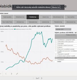 nova-data-na-nasem-webu/PowerBI_3.jpg