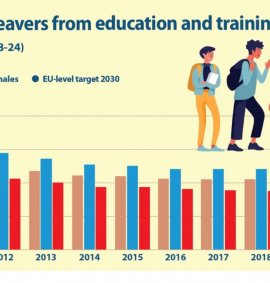 predcasne-odchody-ze-vzdelavani-v-kontextu-eu/Předč_odchody_EU1.jpg