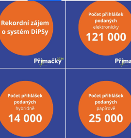 prihlasky-na-ss-2024-nabizene-kapacity-a-pocty-prihlasek/Prihlasky na SS_24_4.PNG