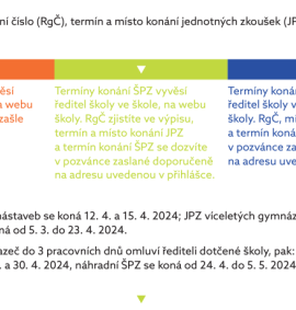 prijimacky-na-ss-jak-pomoci-zakum-i-rodicum/Prijimacky24_3.PNG