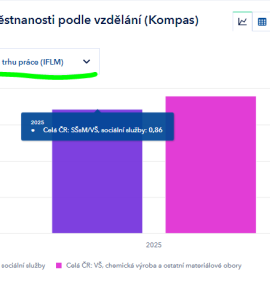 projekt-kompas-predikce-a-monitoring-trhu-prace/POradcevPK_Kompas.PNG