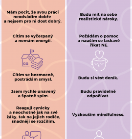 vyhoreni-a-jak-mu-predchazet/Syndrom-vyhoření-učitelé-NEW.png