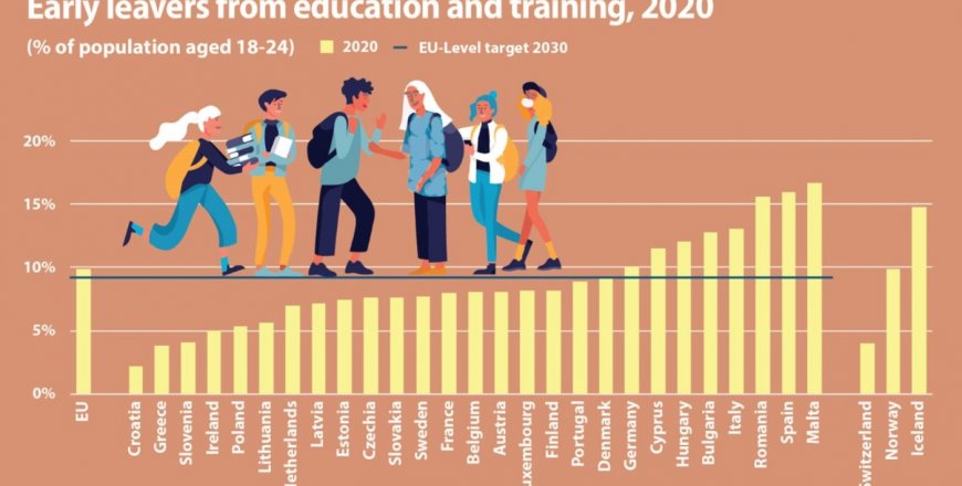 Předčasné odchody ze vzdělávání pohledem statistiky EU