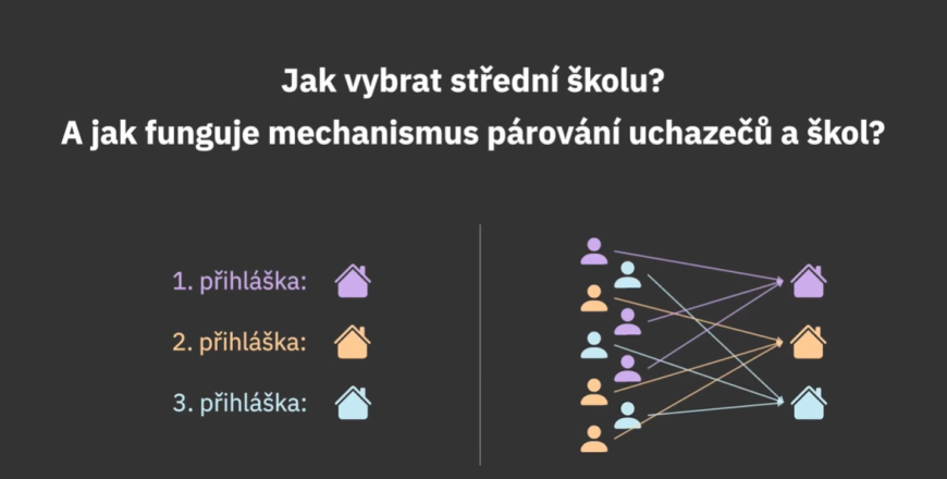 Jak správně seřadit školy na přihlášku? Znalost algoritmu přijímaček je klíčová!